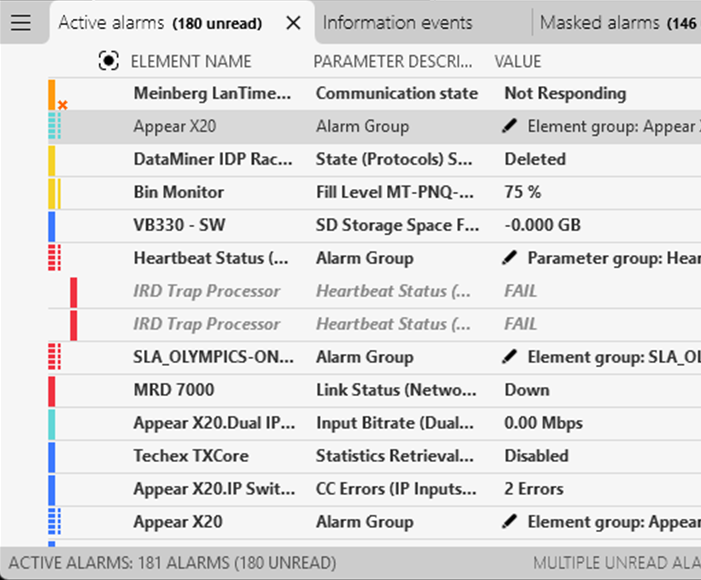 Group alarms into focus alarms